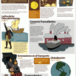 Historia del Comercio