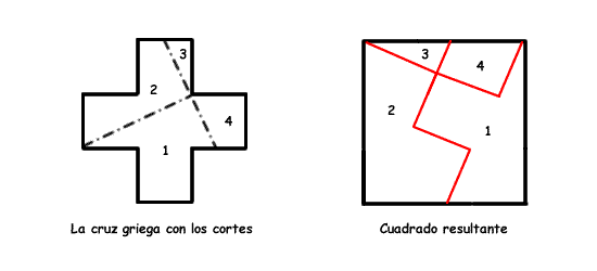 La cruz griega y el cuadrado (Solución)