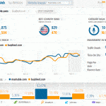 SimilarWeb lanza Web Traffic Intelligence