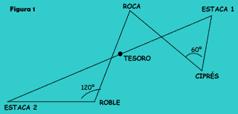 Figura 1