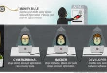 Los nuevos ladrones de bancos, ahora en Internet