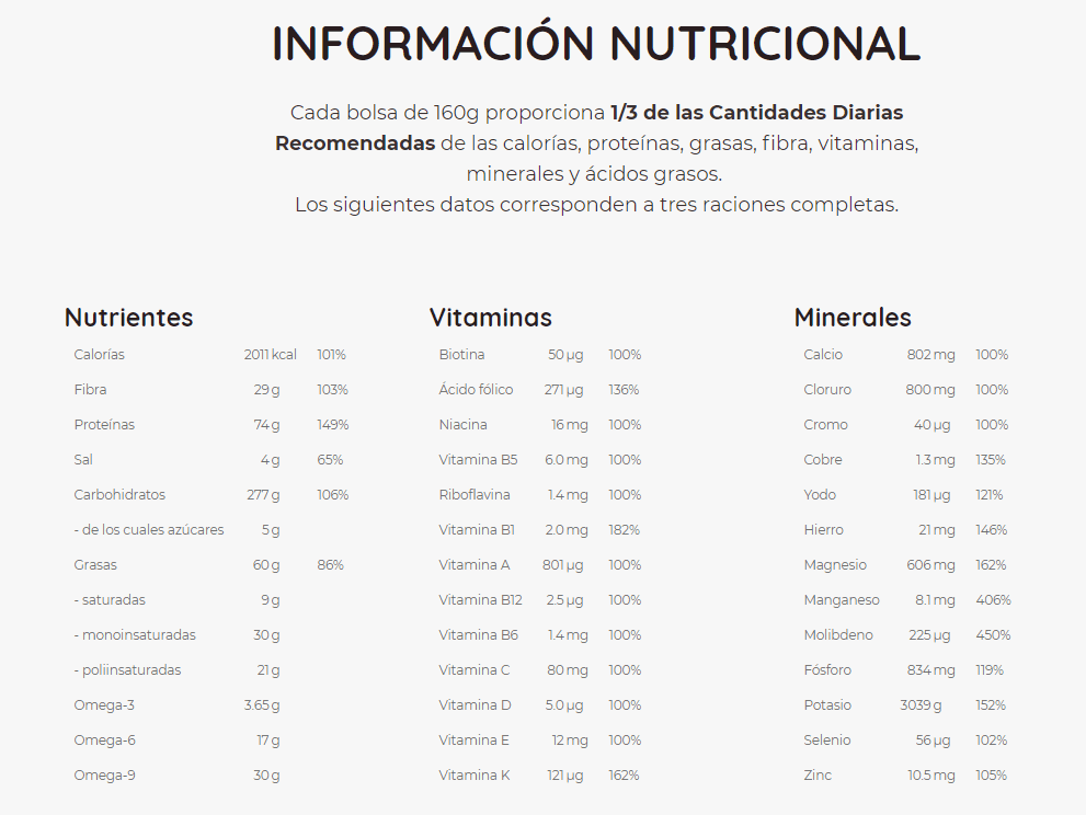 Información Nutricional