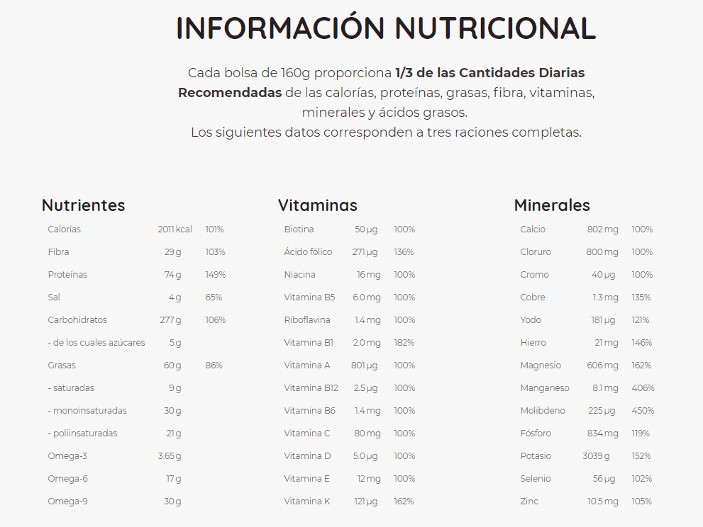 Satislent, la nutrición inteligente ha llegado a España para quedarse 2 Información Nutricional