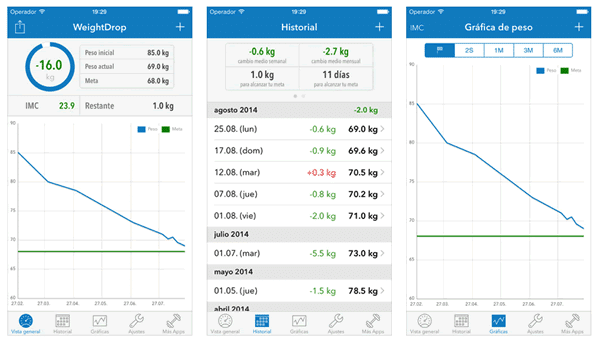 WeightDrop