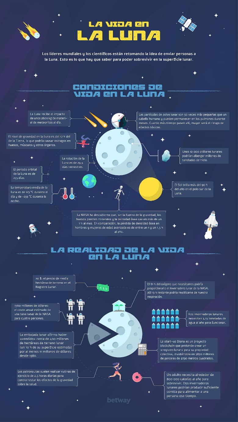 La vida en La Luna