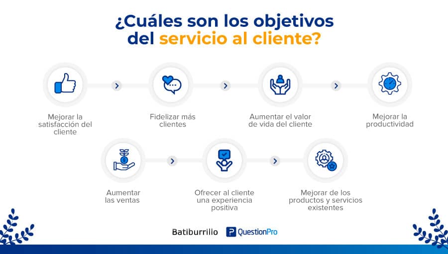 Principales objetivos del servicio al cliente