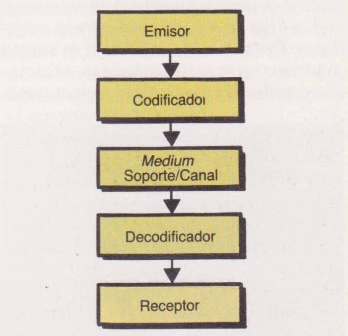 Esquema