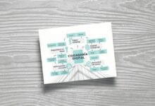 Utilizar Canva para crear mapas conceptuales, mapas mentales y cuadros comparativos