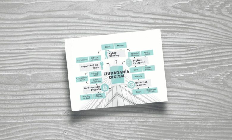 Utilizar Canva para crear mapas conceptuales, mapas mentales y cuadros comparativos