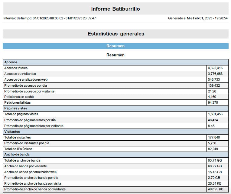 Estadísticas servidor web