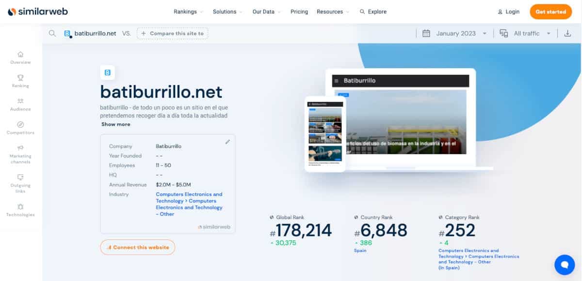 Sitio web en SimilarWeb