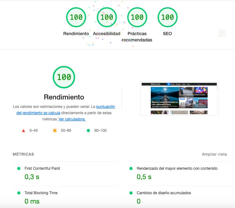 Resultados de Lighthouse