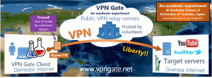 VPN Gate