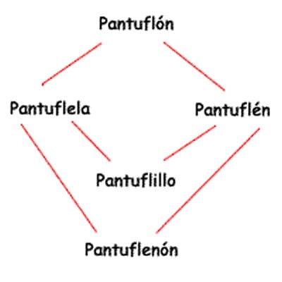 Pantuflillo