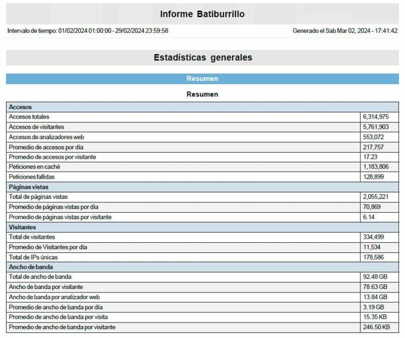 Estadísticas de Batiburrillo.net